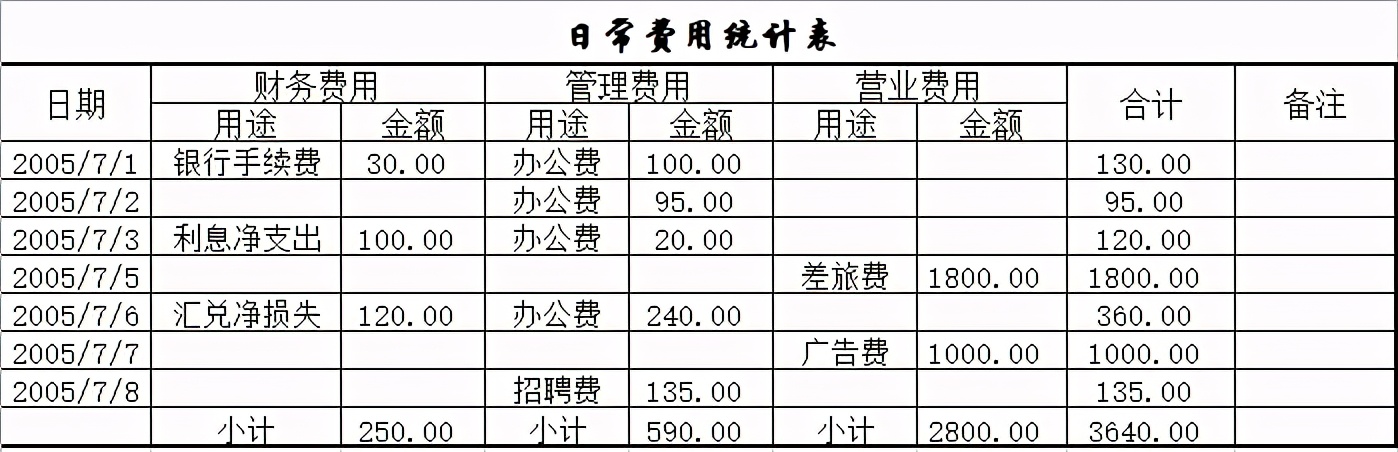 财务出纳记账excel表格模板,财务会计人必用的excel表格