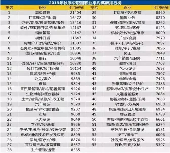 扬州平均工资收入是多少,在扬州月入3000