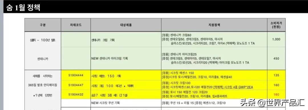 2022年韩国lg1月企划,韩国2019年一月lg专柜企划套盒