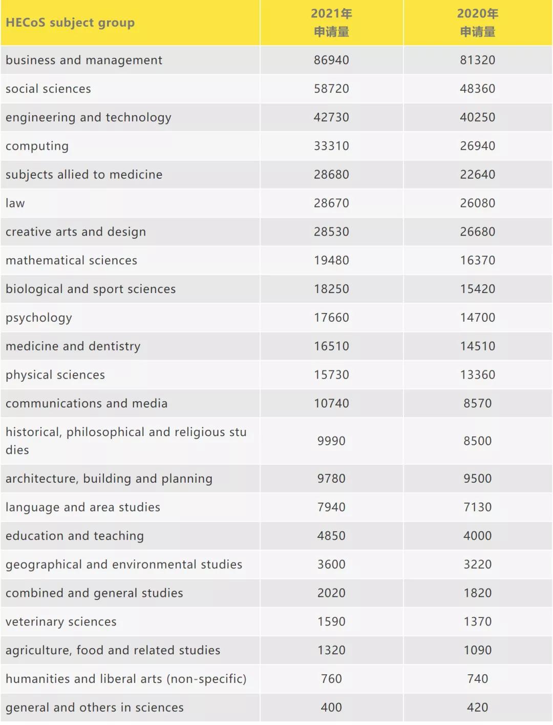 近期赴英留学情况,中国学生去英国留学的人数