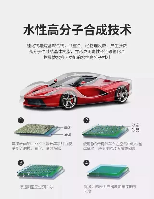 冬天车子灰尘大怎么办,灰尘渗透车漆怎么去除