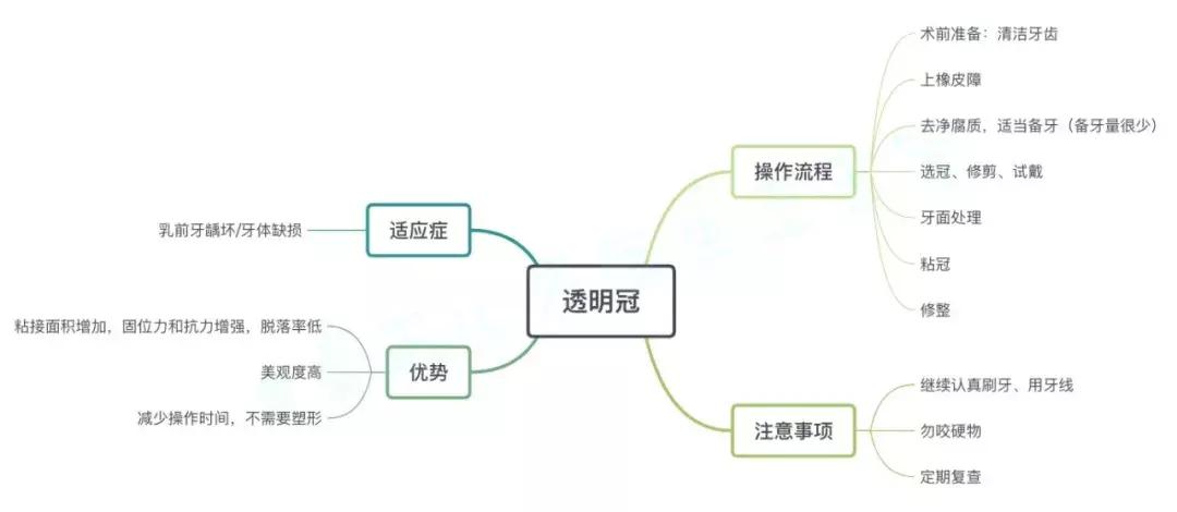 预防牙齿龋齿的工具推荐,乳牙龋坏的全过程