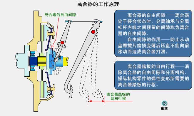 手动挡汽车离合沉怎么解决,12年手动速腾1.4t离合器沉是通病吗