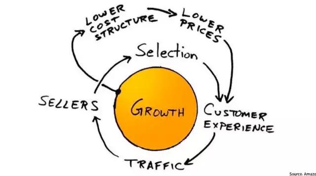 互联网下半场从红利走向实力,互联网下半场红利