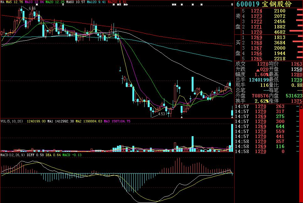 炒股入门知识k线图视频教程,期货交易入门知识k线图讲解
