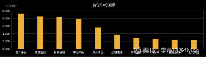 最值得长期持有最顶级的5只基金,目前最值得持有的基金