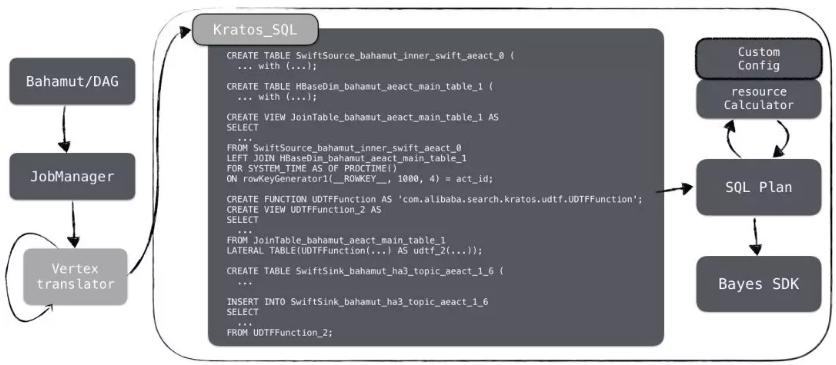 10年+，阿里沉淀出怎样的搜索引擎？