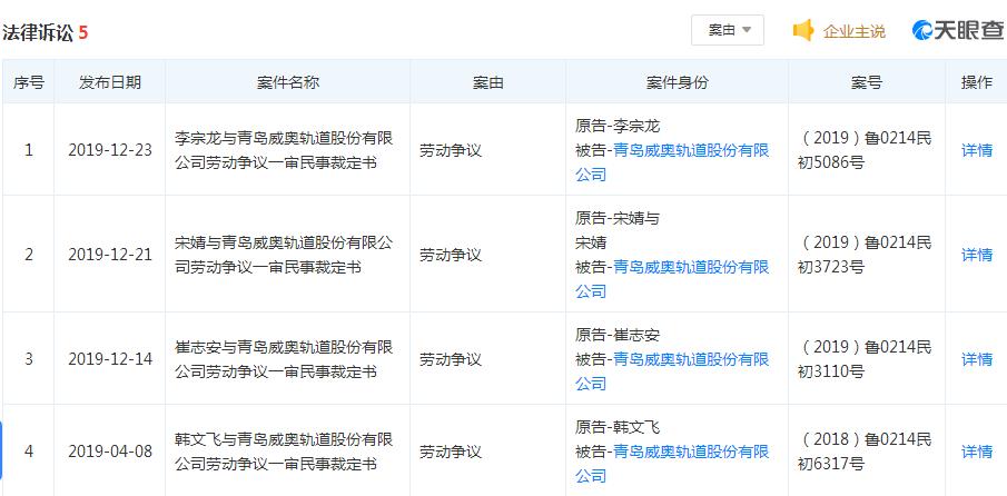 青岛威奥轨道降薪上市了吗,青岛威奥轨道股份