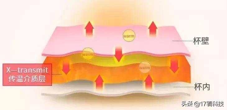 智能手机超长待机200天,手机超长待机智能机