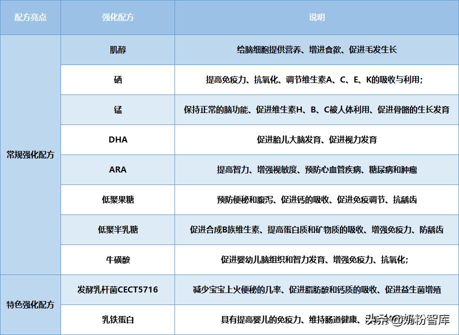 和氏莎能羊奶粉为什么价格不一样,和氏莎能羊奶粉三段评测