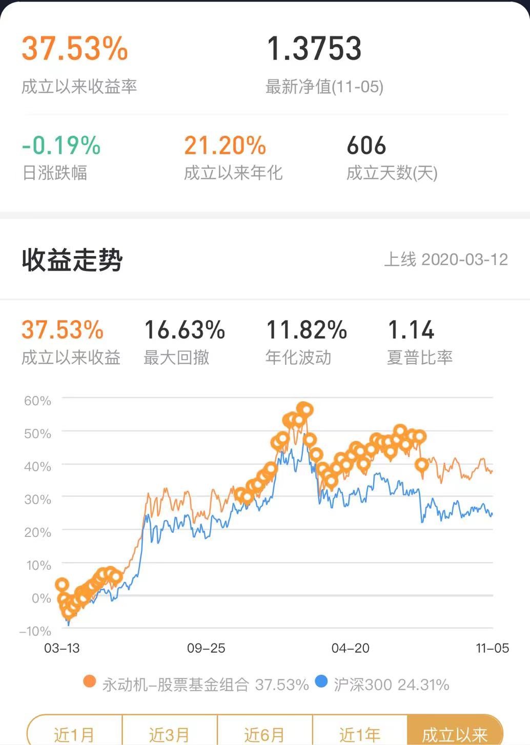 疯狂“喝酒吃药”，刘彦春业绩全军覆没