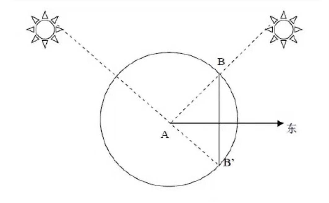 二十四节气里蕴藏的智慧,二十四节气体现的中国智慧