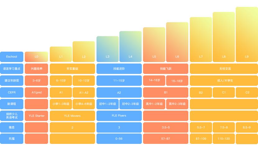 幼儿英语老师哪个好学,幼儿英语老师英文名