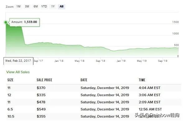 yeezy350白斑马2021年可能补货吗,今年yeezy白斑马补货