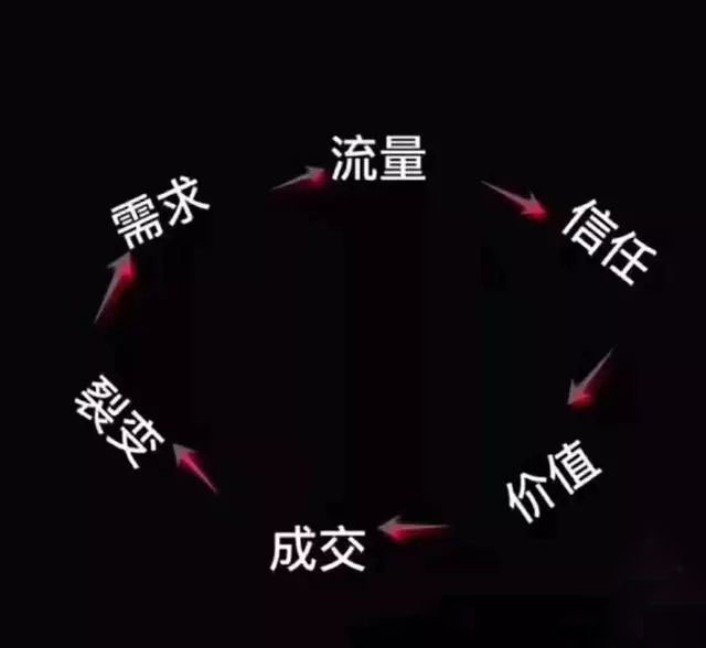 实体批发服装怎么做线上获客,服装线上获客渠道有哪些