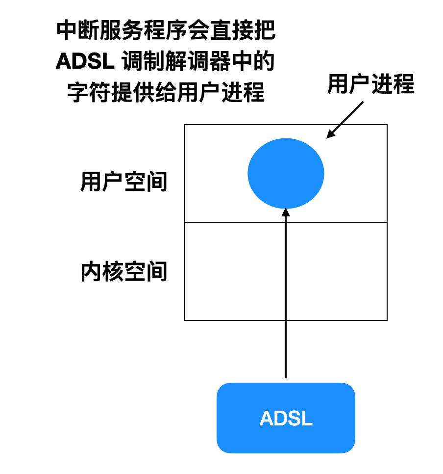 十遍都没看懂的原理,大家能看懂其中的原理吗