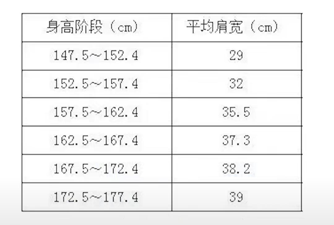 肩窄女生穿什么衣服显肩宽,肩宽的衣服怎么穿才好看