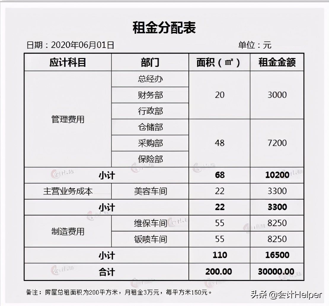 做汽修厂的会计要懂哪些 (汽修行业会计实操详解)