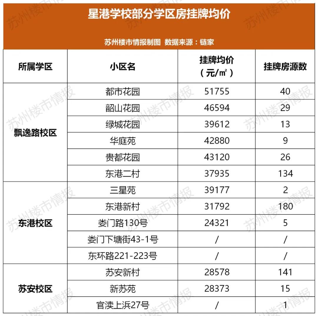 苏州十大名校学区房,苏州68万的学区房有哪些