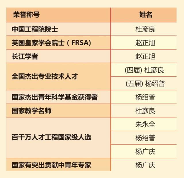 石家庄铁道大学巅峰时期,石家庄铁道大学九十年代