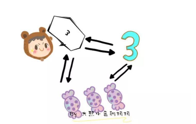 孩子学数数怎么办,小孩学数数跟读
