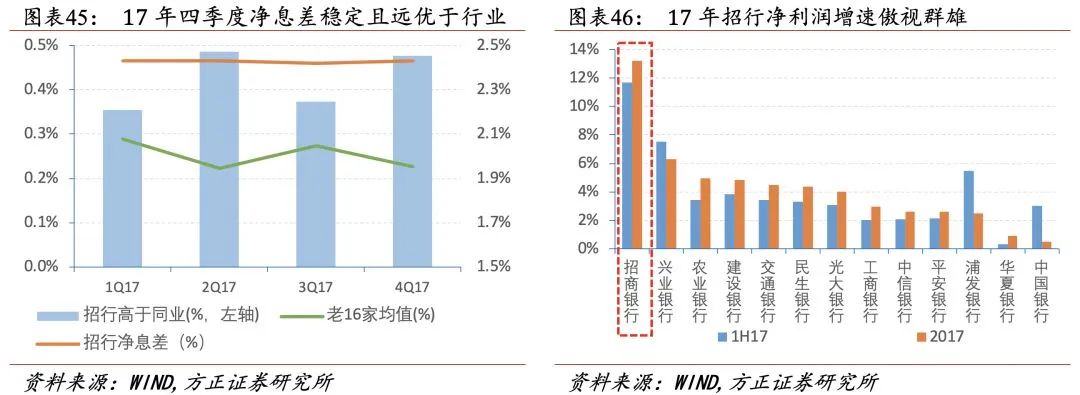 招行二十年转型路,过去、现状与未来
