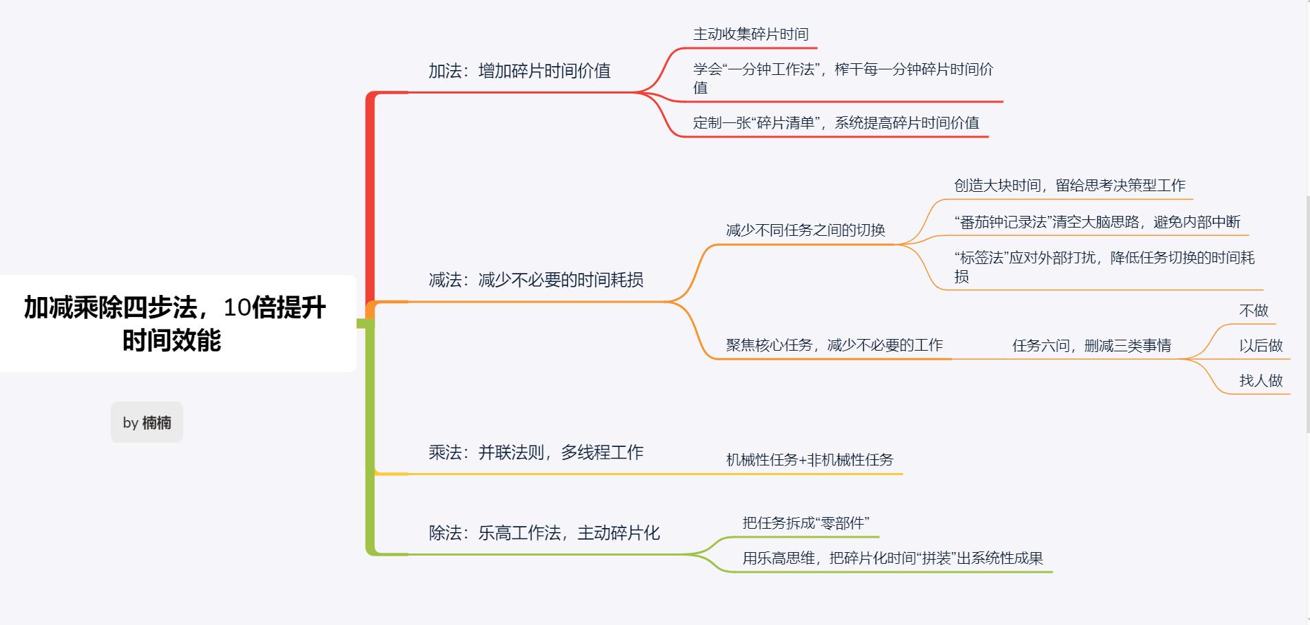时间精力管理思路,提升时间利用效率的2个技巧