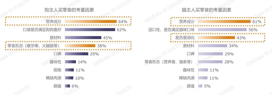 给猫狗做奶茶年入300万!宠物食品行业会是怎样的趋势?