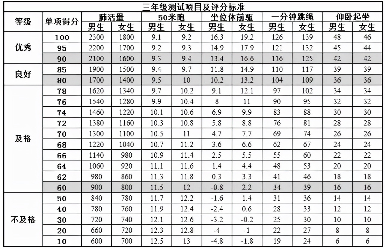 体测体育成绩,体测中考