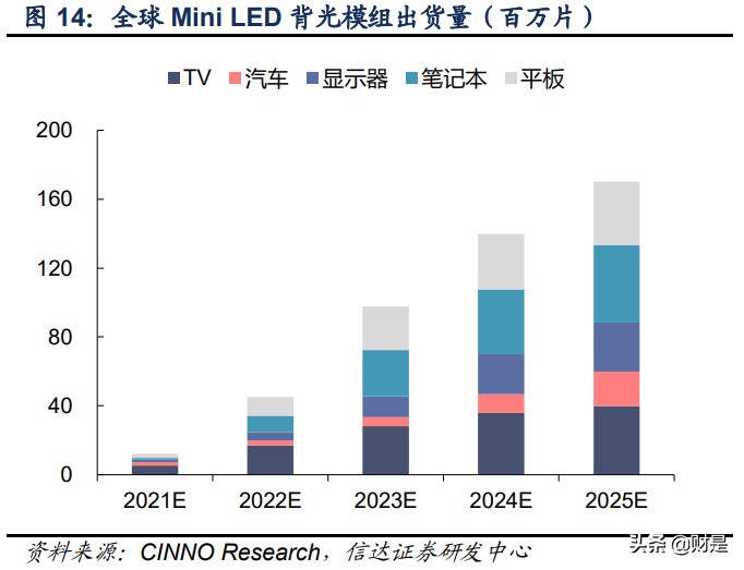 瑞丰光电专题研究：LED封装领军，布局Mini加速成长