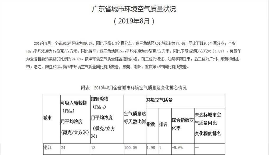 吴川鼎龙湾碧桂园海景,吴川鼎龙湾碧桂园景色图