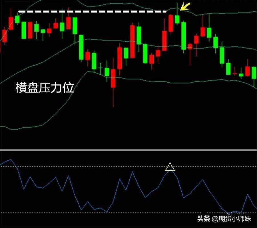 期货交易rsi指标运用高手,期货rsi短线交易技巧