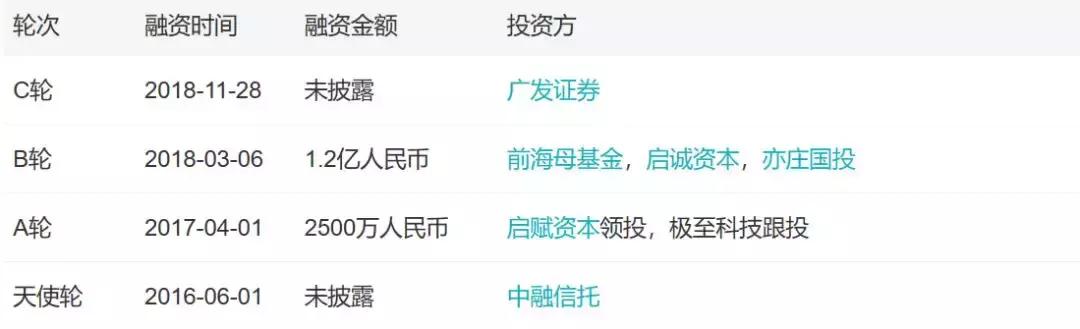 「小虾融资快报」AI、烤全羊、机器人、无人机(11.24-11.30)