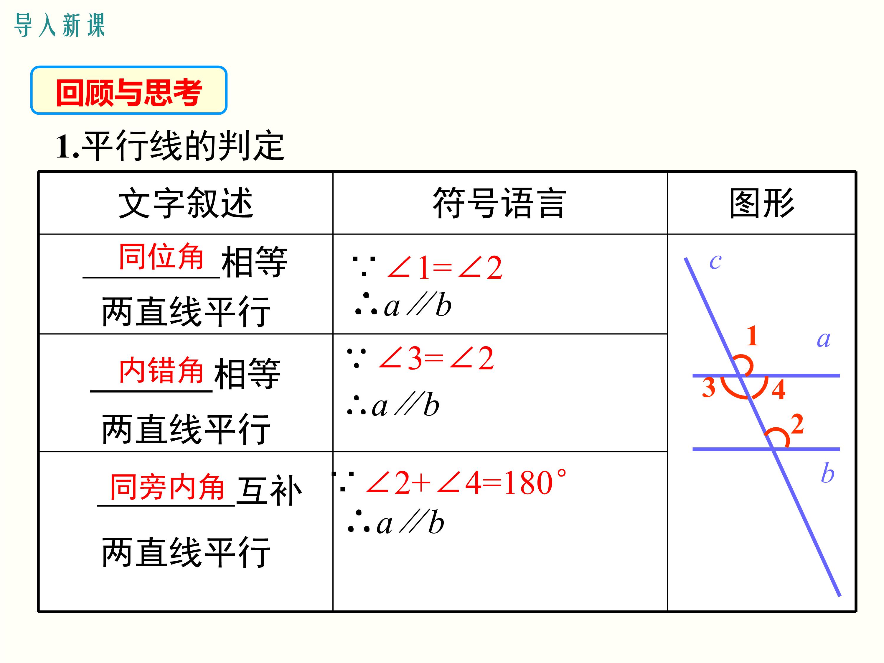 数学第9章平行线思维导图,思维导图数学平行线相交线