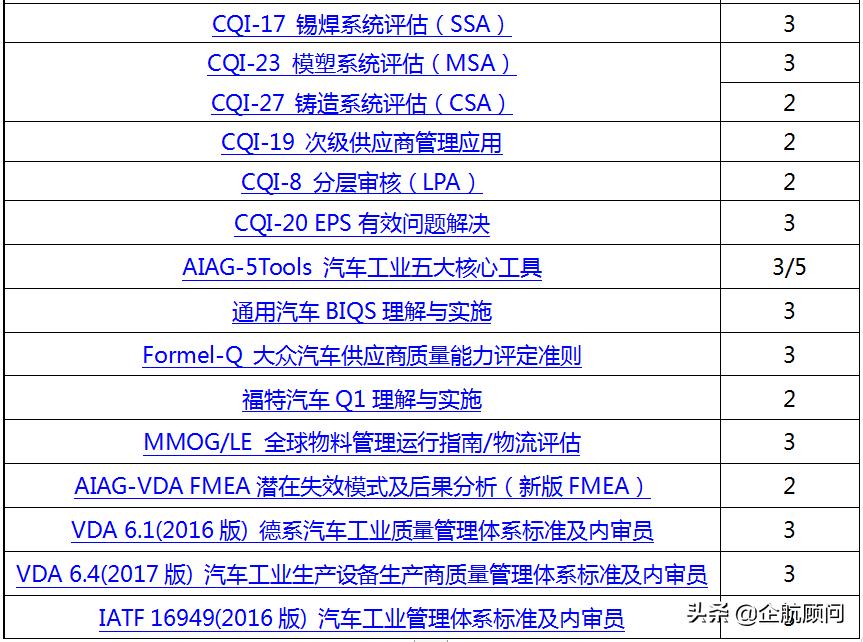 automotivespice是什么意思,automotivespice认证