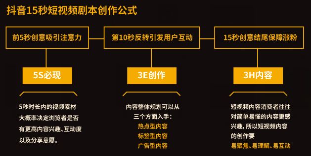 一个抖音号涨粉,抖音账号如何涨一千粉