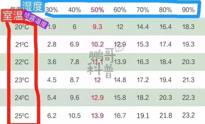 双层门窗玻璃透气起雾怎么办,门窗玻璃起雾是什么原理