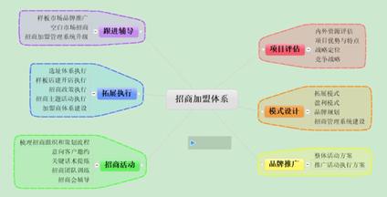 婢冲鎶曡祫鍔犵洘鏉′欢,婢冲鍔犵洘