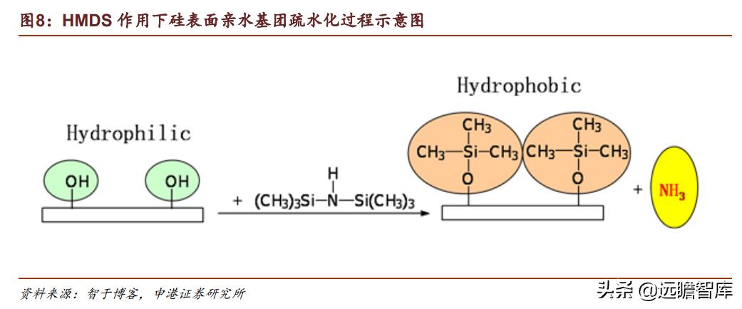 光刻胶：流动的黄金，形成全球群雄争霸格局，国内技术代差仍存在