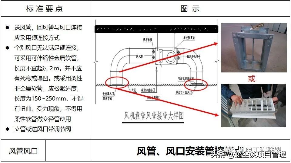 涓囪揪鏈虹數,涓囪揪宸ョ▼杩涘害鎺ㄨ繘ppt