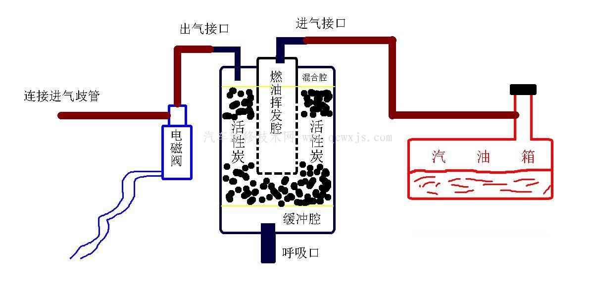 车上炭包吸附甲醛效果好吗,汽车活性炭罐能除甲醛吗