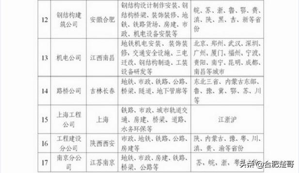 中铁四局子公司分公司,中铁四局各个分公司所在地