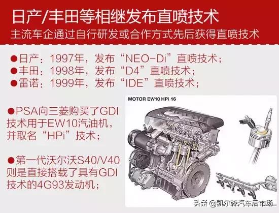 缸内直喷技术有几代,gdi缸内直喷除碳多久一次