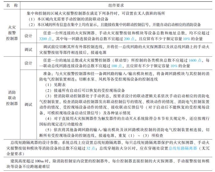 火灾自动报警系统设备品牌,火灾自动报警系统设备抽检