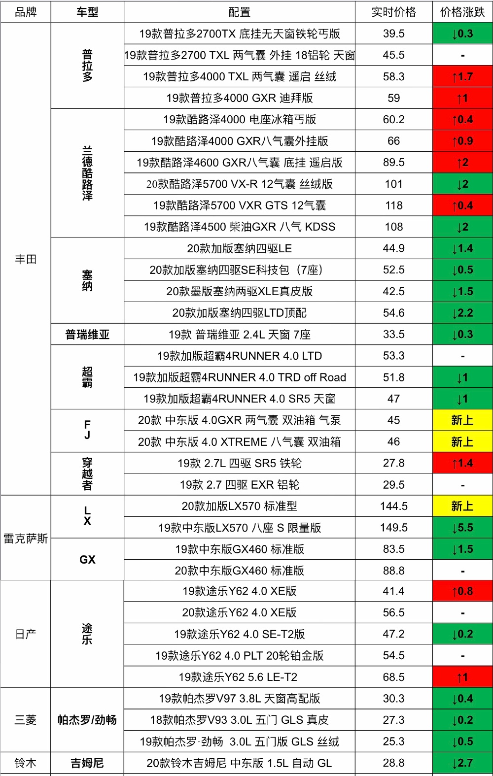 老款塞纳库存,库存新车清仓出售塞纳