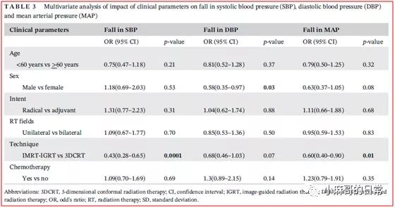 化疗会引起血压升高吗,放化疗会引起血小板减少吗