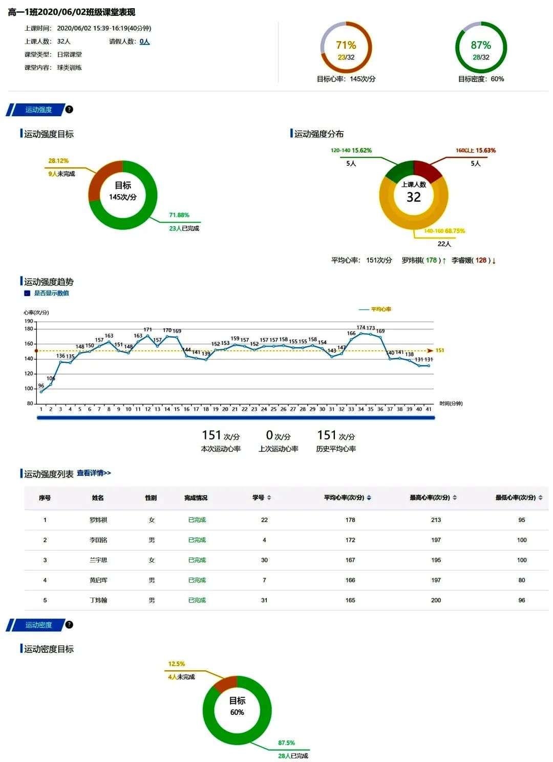 常态化疫情防控下学校体育工作,疫情防控健康教育教学效果