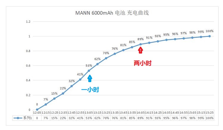 目前最强双摄手机,待机20天手机