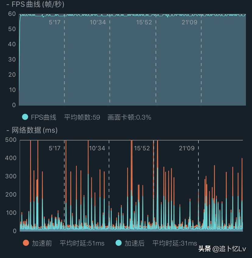 ios14.1体验卡顿,ios14.1体验