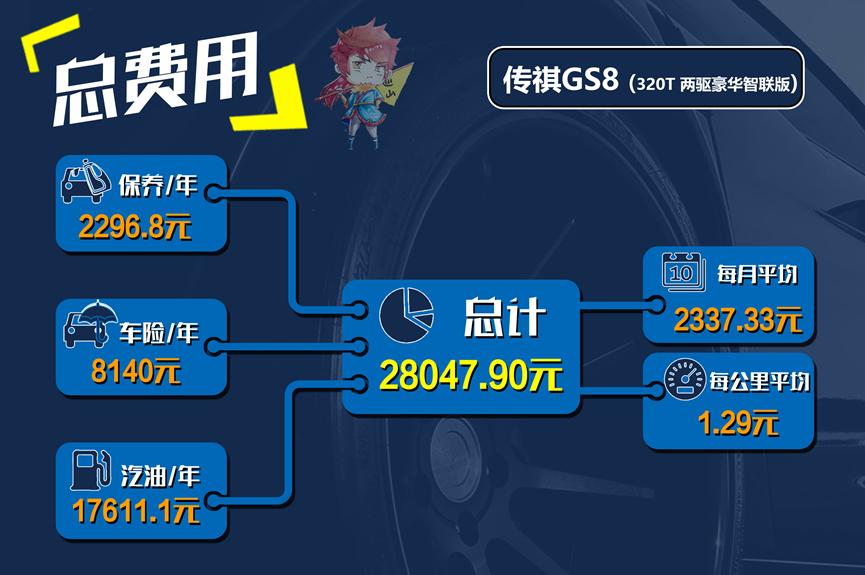 买得起养得起才是王道,公认的省油皮实耐用的7座suv